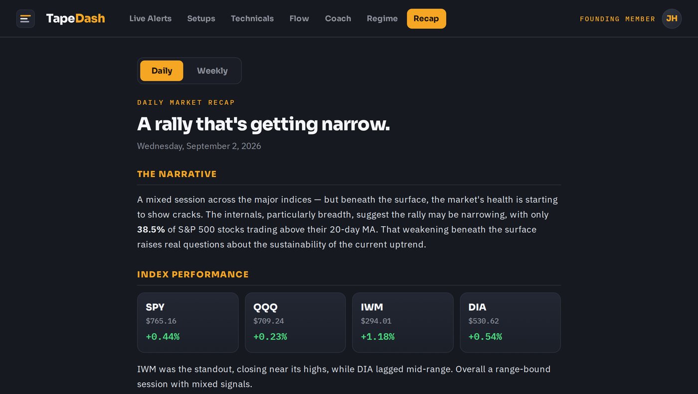 Daily & Weekly Recap