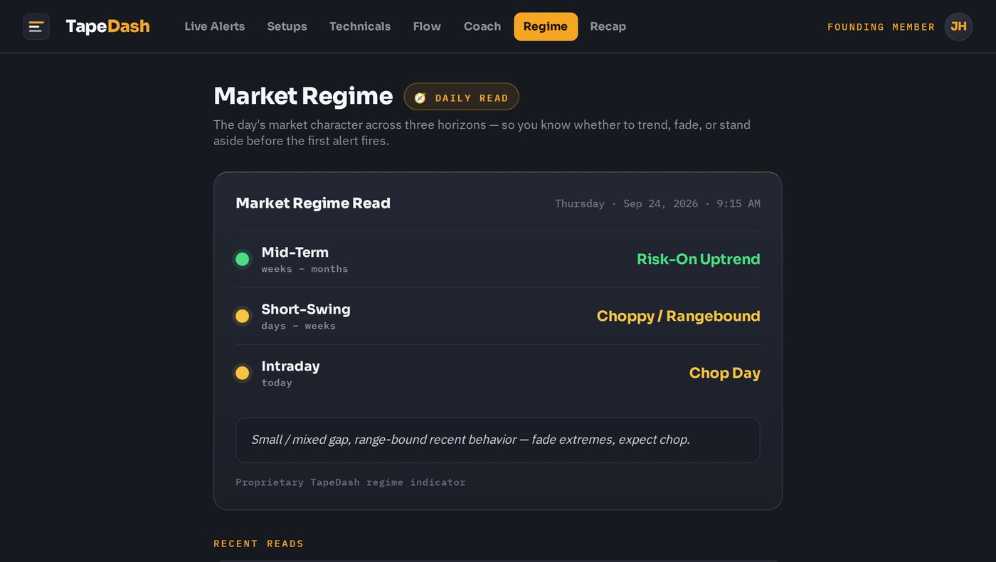 Market Regime